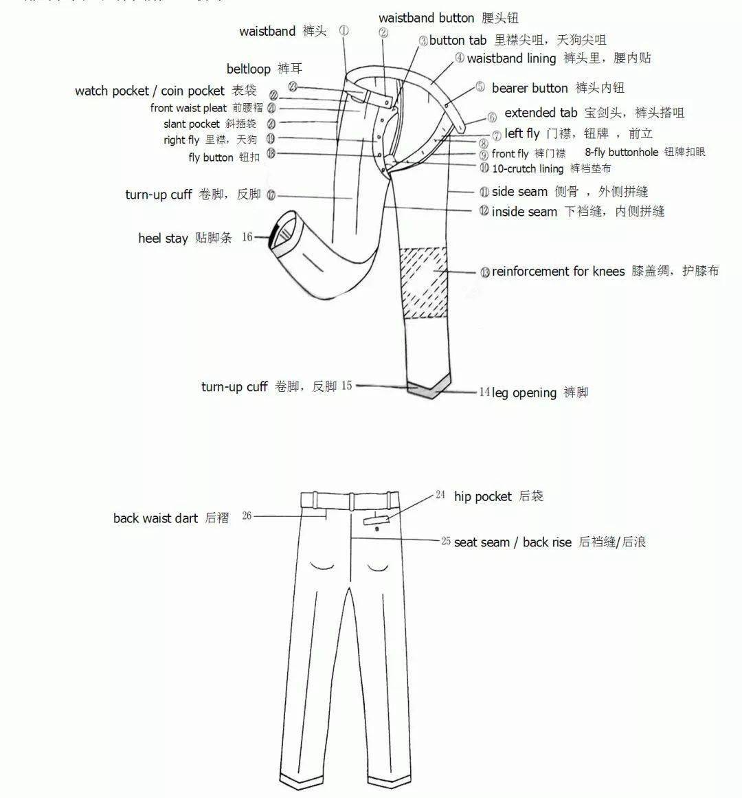 上衣|服装人不得不懂的140个标准术语，建议收藏！