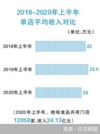九鼎|绝味卖不动了？