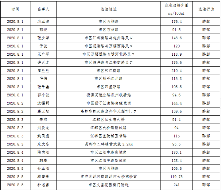 仪征人口有多少_关于2021年医保,仪征人一定要看(2)