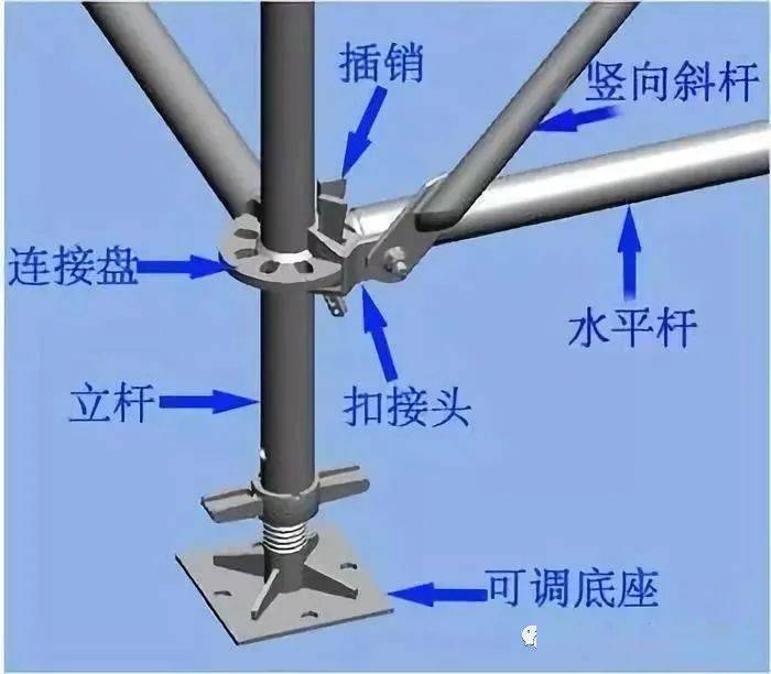 9月1日起,新开工的政府工程必须使用承插盘扣式钢管支架!又一地发文!