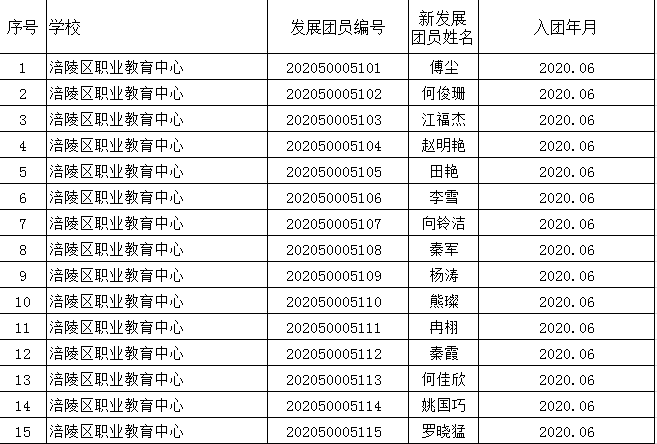 涪陵区2020年上半年G_涪陵区地图