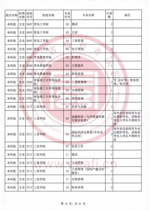 志愿|可降分录取！仅限今日填报！福建文史理工类本科批第二次征求志愿计划公布