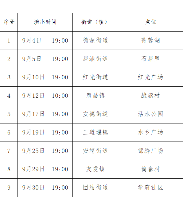 成都郫都区2020年gdp_成都郫都区图片(2)