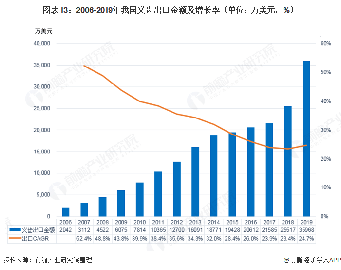 年美国人口有多少人口2020_美国各州人口分布图(2)