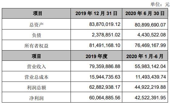 竞技|姚记科技收购收关注函 标的净资产评估现2341%增值率