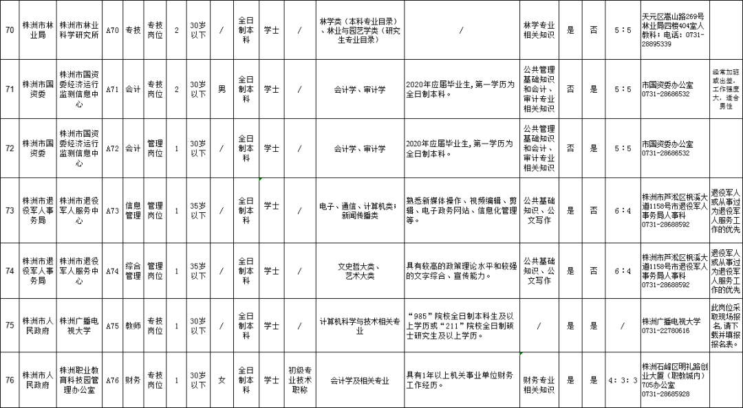 株洲市2020年出生人口_株洲市人口热力图