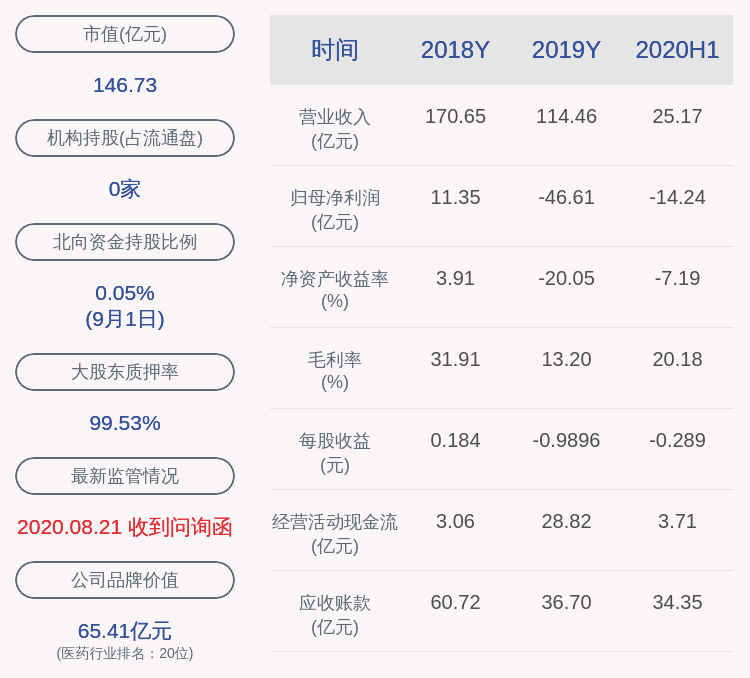 公司|ST康美：公司股票最迟将于2020年9月3日复牌