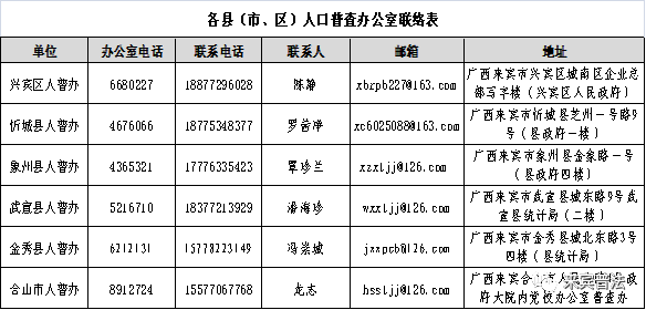 来宾市人口_来宾市人口普查大数据来了(3)