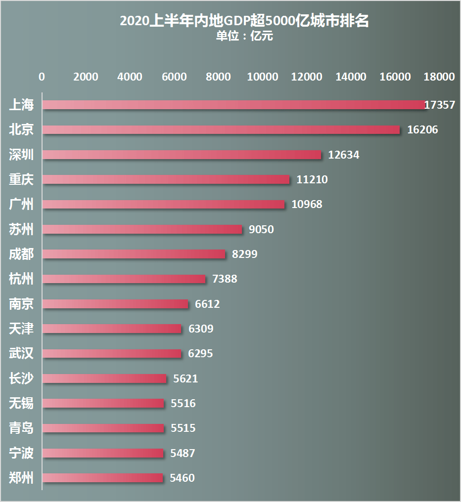 gdp北方水分多_多切多折立体构成图片(2)