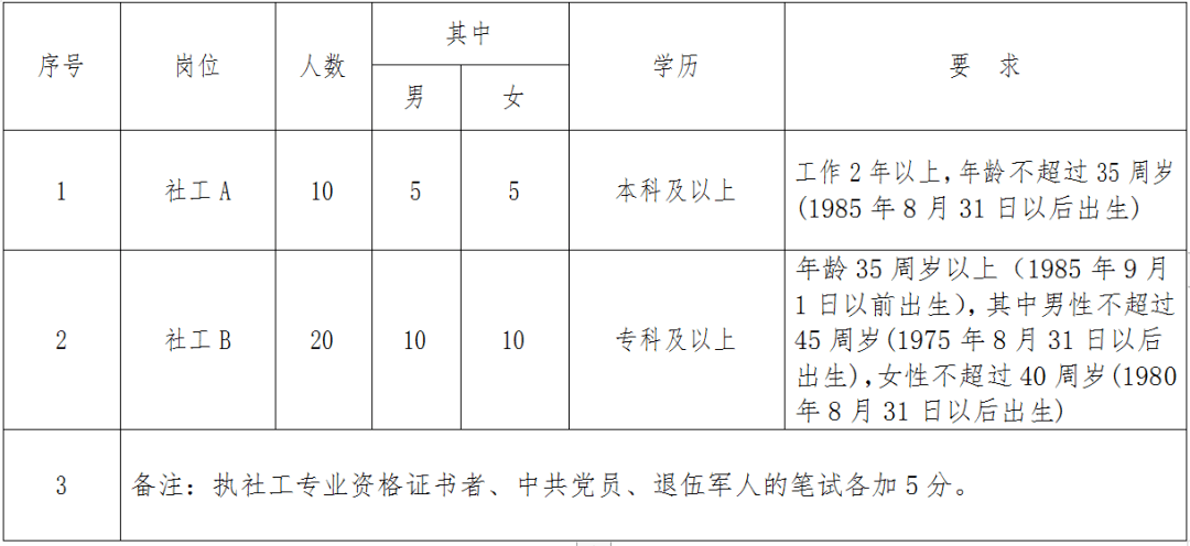 当湖街道招聘_当湖街道公开招聘社区工作者30名(2)