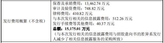 海通证券|瑞联新材上市首日仅涨12% 比预期多募8亿海通证券保荐