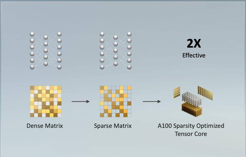 GeForce|英伟达最强消费级显卡RTX 3090出炉：半价买泰坦