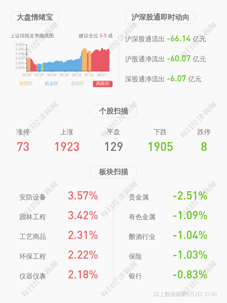 发布公告|宏盛股份：股东未减持公司股份