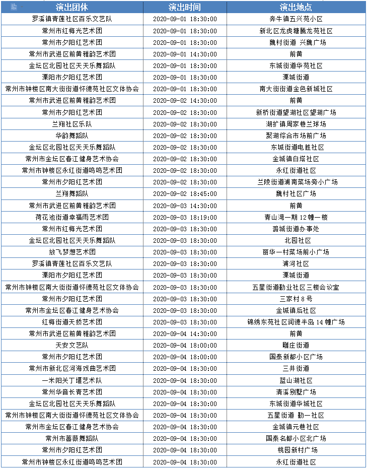 常州有多少人口_全常州99 的人都好这一口,不吃不算入了秋...