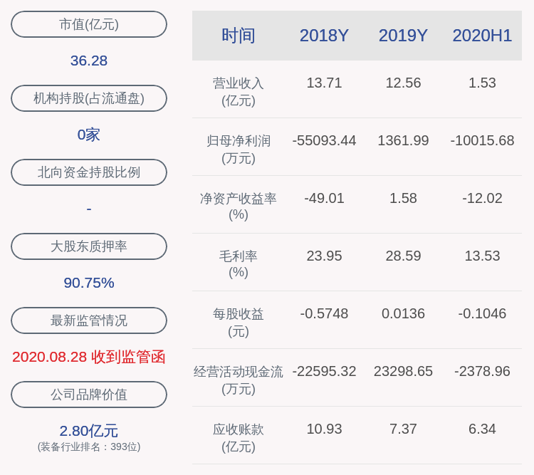 公司|安控科技：控股股东俞凌解除质押1500万股