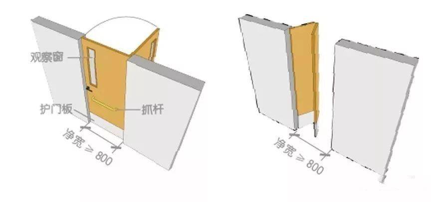 宜设视线观察玻璃,并宜在距地350mm范围内安装护门板