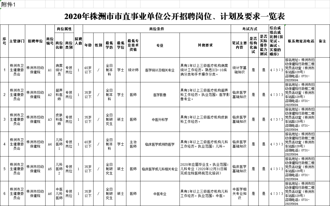 株洲人口 2020_株洲城区人口分布图(3)