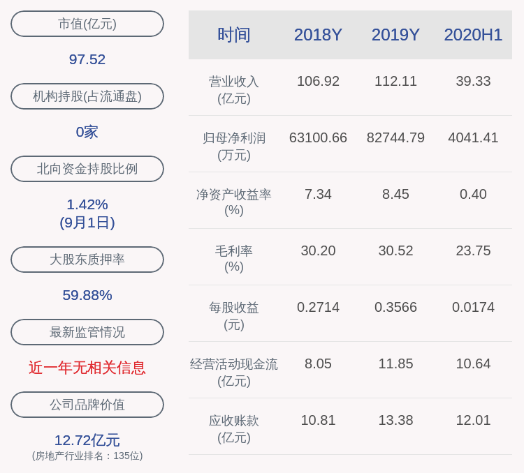 我家|我爱我家：控股股东太和先机所持约3771万股质押股提前购回