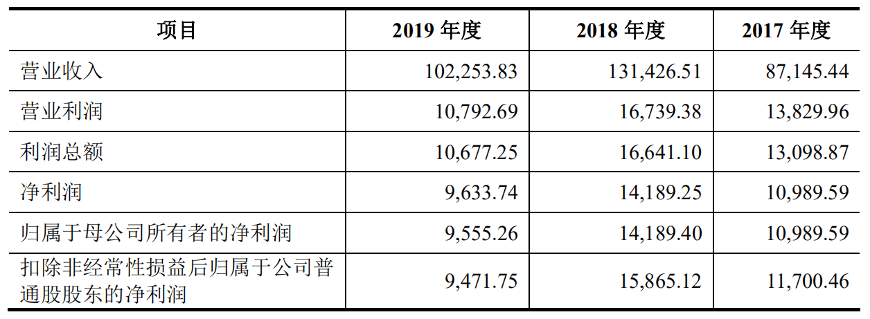 余额|正和生态冲刺IPO：应收账款余额持续增加，曾用实控人个人卡支付员工奖金绩效