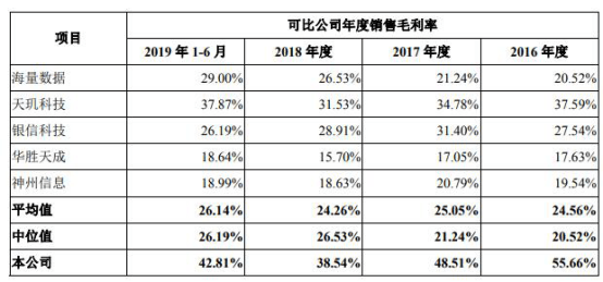 孙正|新炬网络应收账款飚关联方频担保输血 ROE断崖式下跌