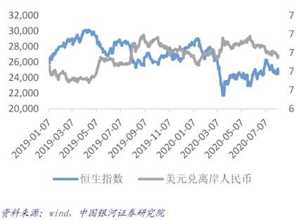港股|高盛重申看好人民币，升值下需关注哪些风险和板块机遇？