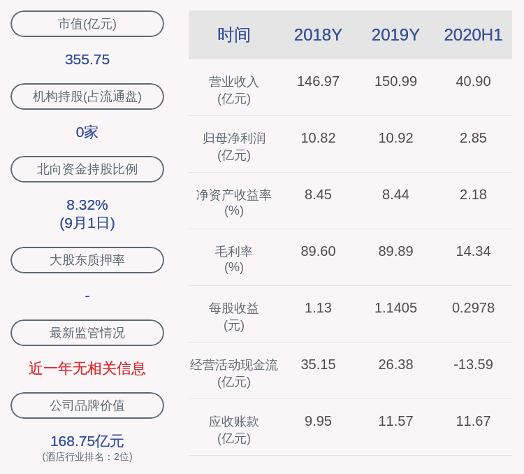 交易所|锦江酒店：最近五年不存在被证券监管部门和交易所采取监管措施或处罚的情况