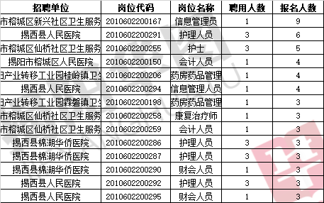 揭阳市人口年龄比例_揭阳市地图