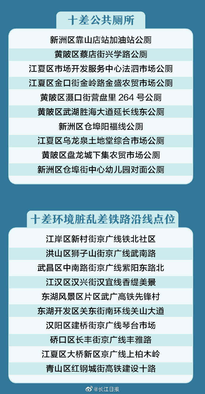 武汉2020gdp造假被通报_实时