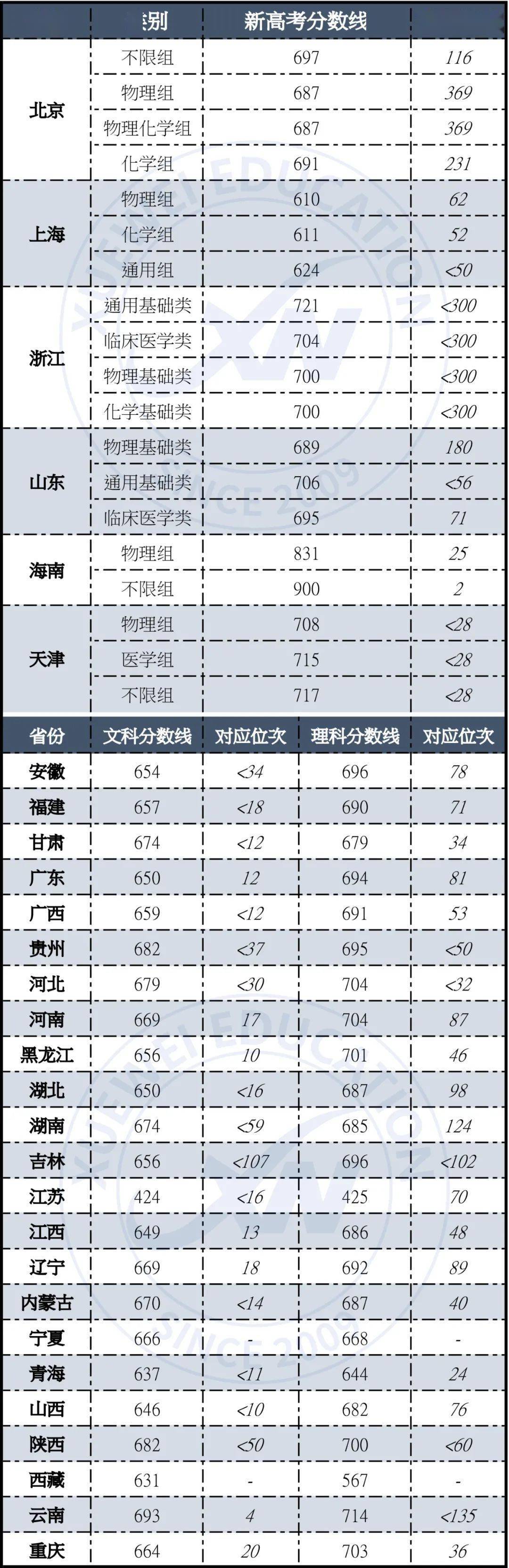 2020年清北录取排名_深圳这所学校火了!2020年录用的小学老师几乎清一色(2)