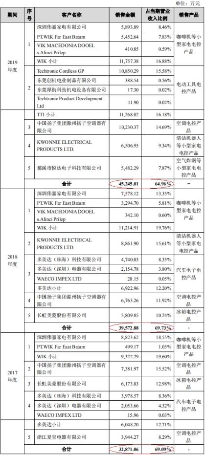 6亿人口一千元_人口普查