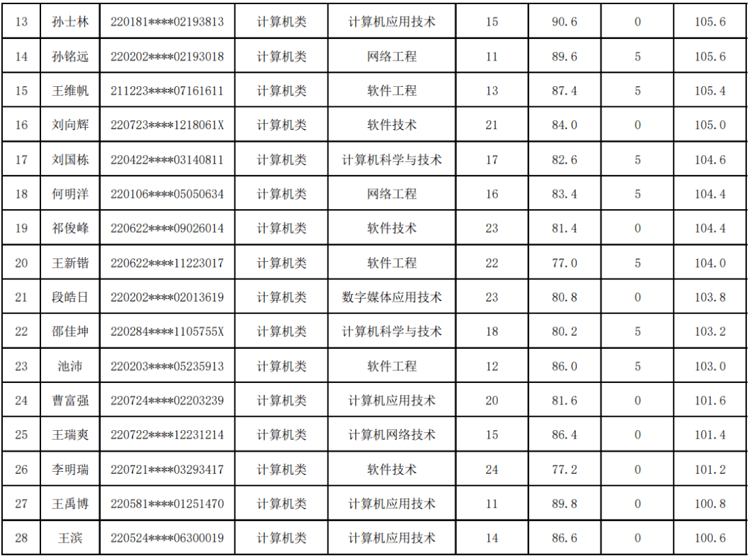 调剂排名_服从调剂的图片(3)