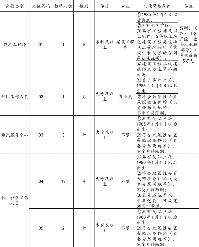 七都人口_人口老龄化(2)