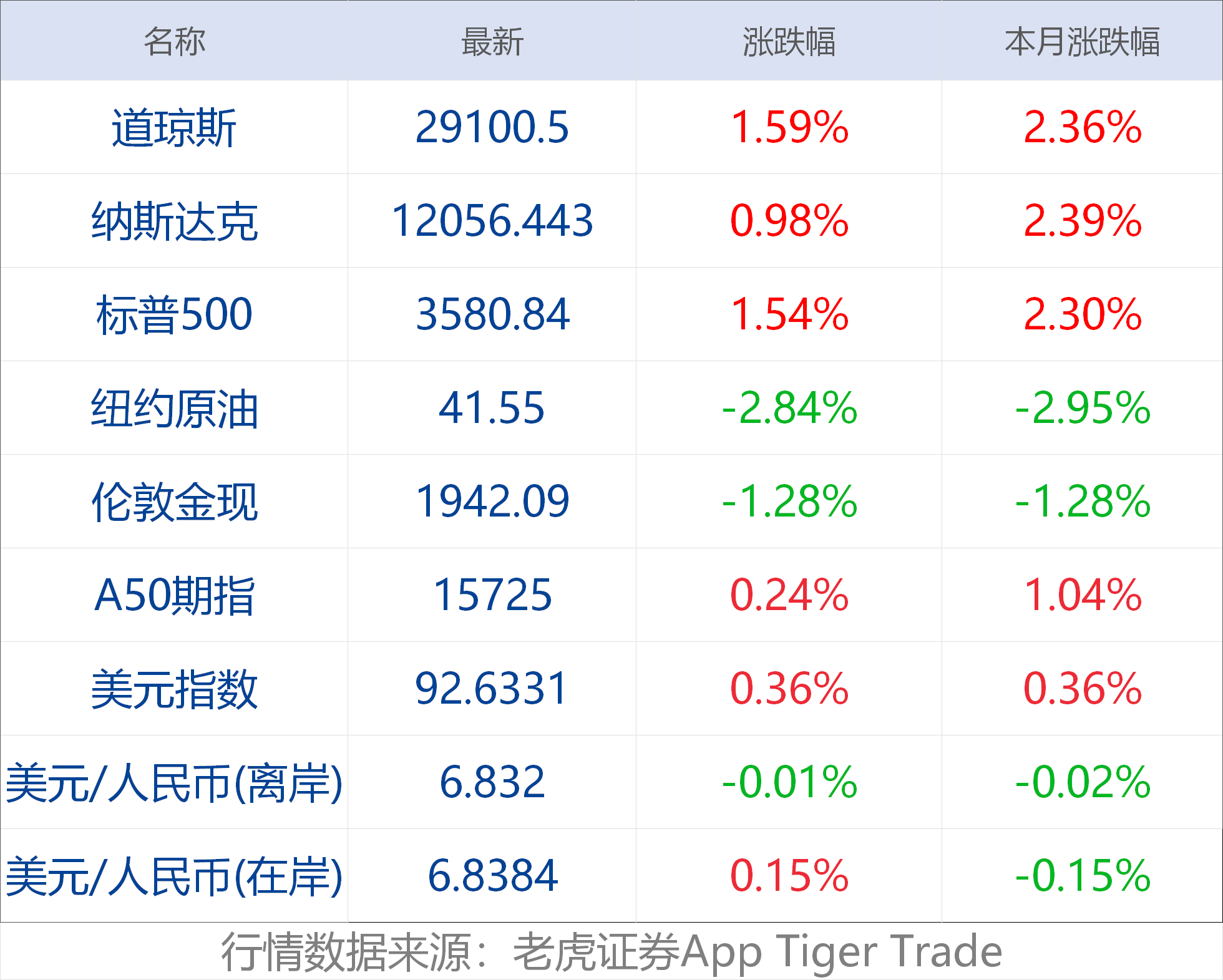 中国各审经济总量_中国各省地图(3)