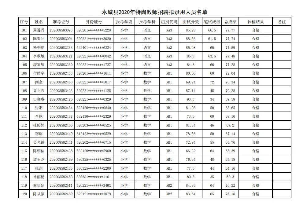 水城县2020年GDP_贵州六盘水水城县图片