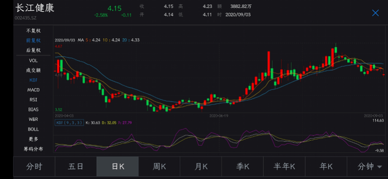 公司|这家公司咋了？两大股东拟清仓抛售近10亿，股价应声下跌