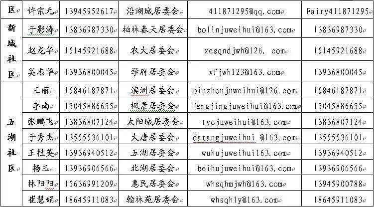 居委会人口信息_社区居委会公章图片