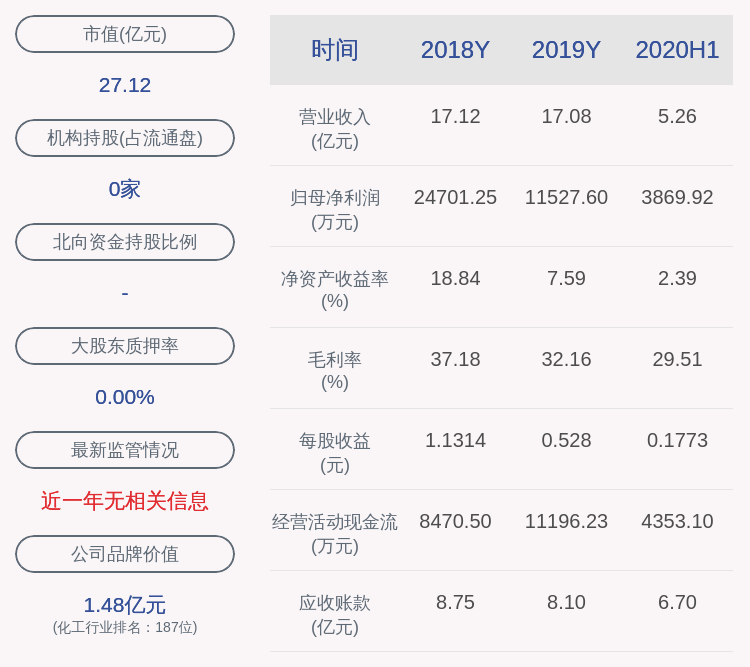 股票|深交所向李万双发出监管函
