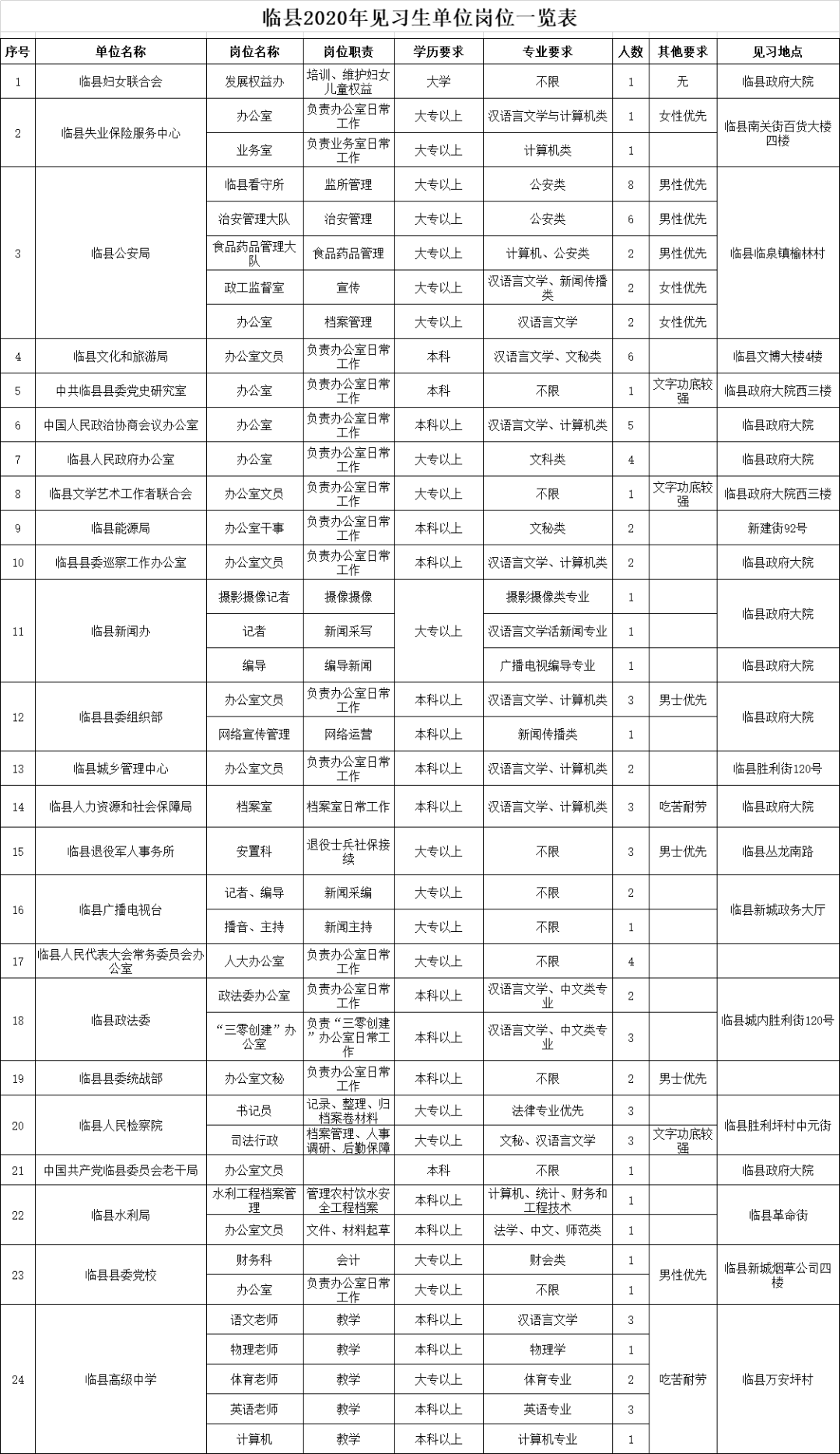 临县人口_山西人口最多的5个县,第一是洪洞,第二名竟然是它(2)