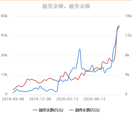 股价|惊了！“卖酱油”的公司市值超过2个万科A，有人说看不懂，有人说要小心