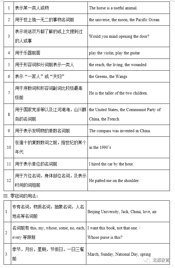 联系方式英文名 2793fcdc958d4bffa45e8112f67ee9e2.png