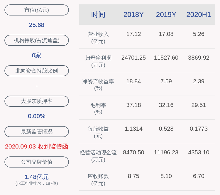 保障|深交所向清水源发出关注函