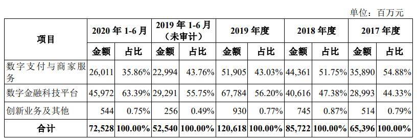 蚂蚁|中国核心数据对美国的依赖，可能真要结束了