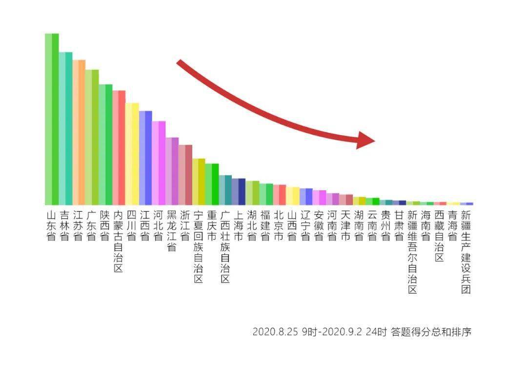 山东淄博市人口数量_4万 套 2534亩 2020年淄博主城区库存创近5年新高 淄博楼市(3)