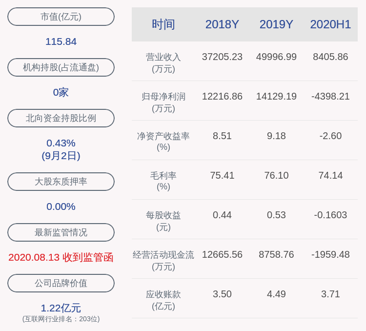 股东|减持！东方通：持股5%以上股东张齐春累计减持282万股