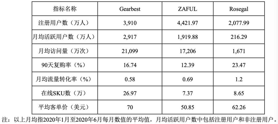 Zaful|10万+网红加持！1500万+粉丝！这个跨境品牌成为出海快时尚第2名