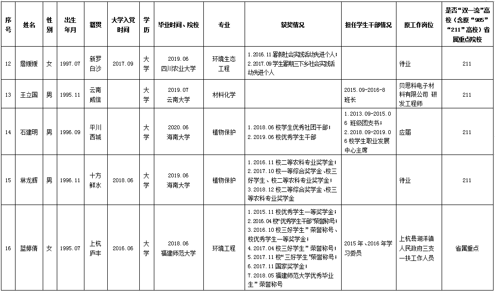 武平县人口有多少2020年_武平县有什么小吃(2)