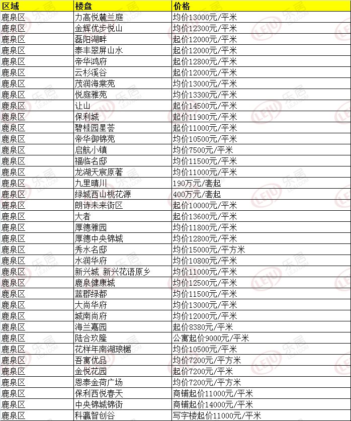 藁城区比鹿泉的gdp_刚刚,国家正式宣布 河北没买房子的恭喜了 附石家庄楼盘最新报价 好消息