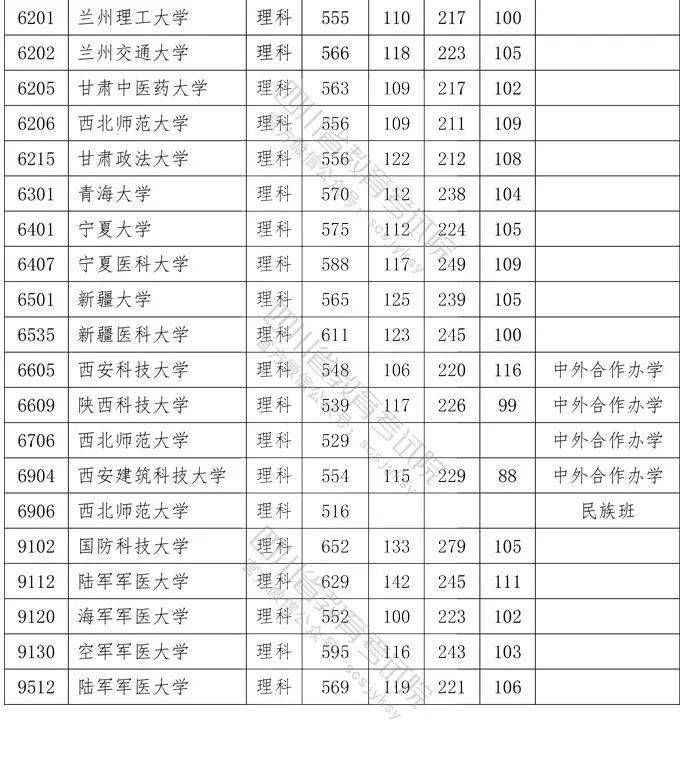数英|想上一本学校需要多少分?四川2020一本院校录取分数出炉!