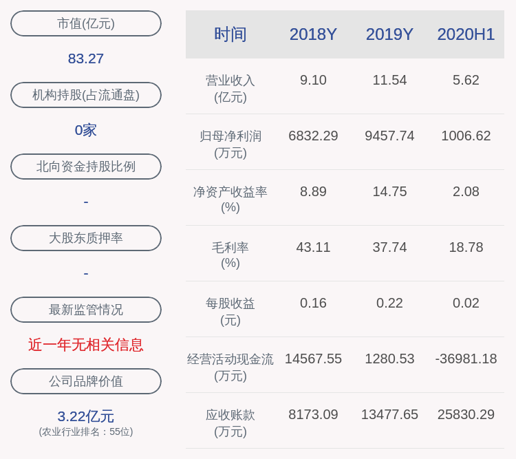 股东|荃银高科：持股5%以上股东贾桂兰减持约204.7万股