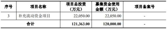 敌营|新亚强募12亿上市第3天跌停 4年收到现金均不敌营收